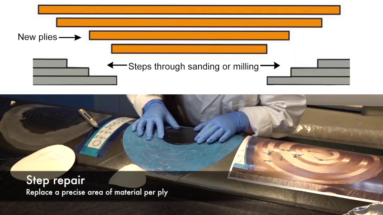 Composites Repair - 2 Repair Strategies