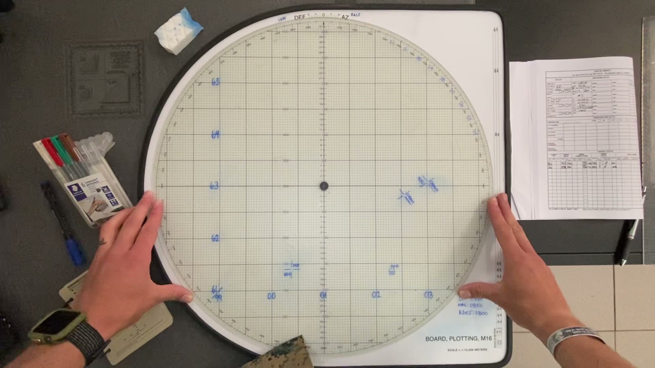 Modified Observed Firing Chart: Forward Plot