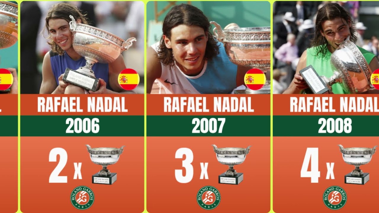 Every Roland Garros Men Champion 🏆 From Borg to Nadal