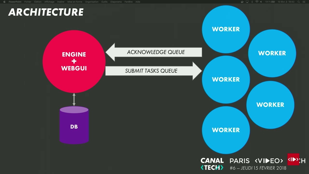 Paris Video Tech #6 - Qualité Vidéo par Canal Plus et Nomalab