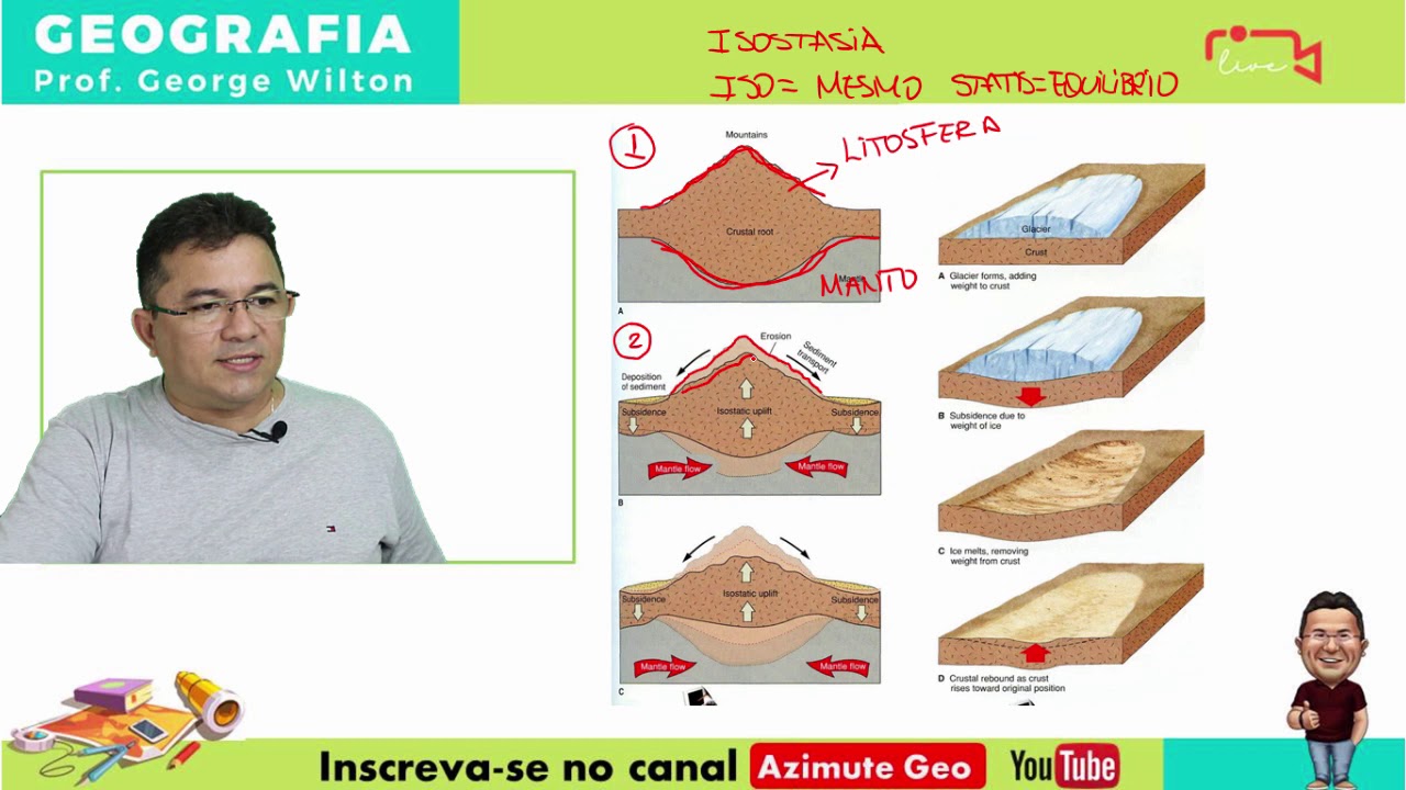 ISOSTASIA   QUESTÃO 04