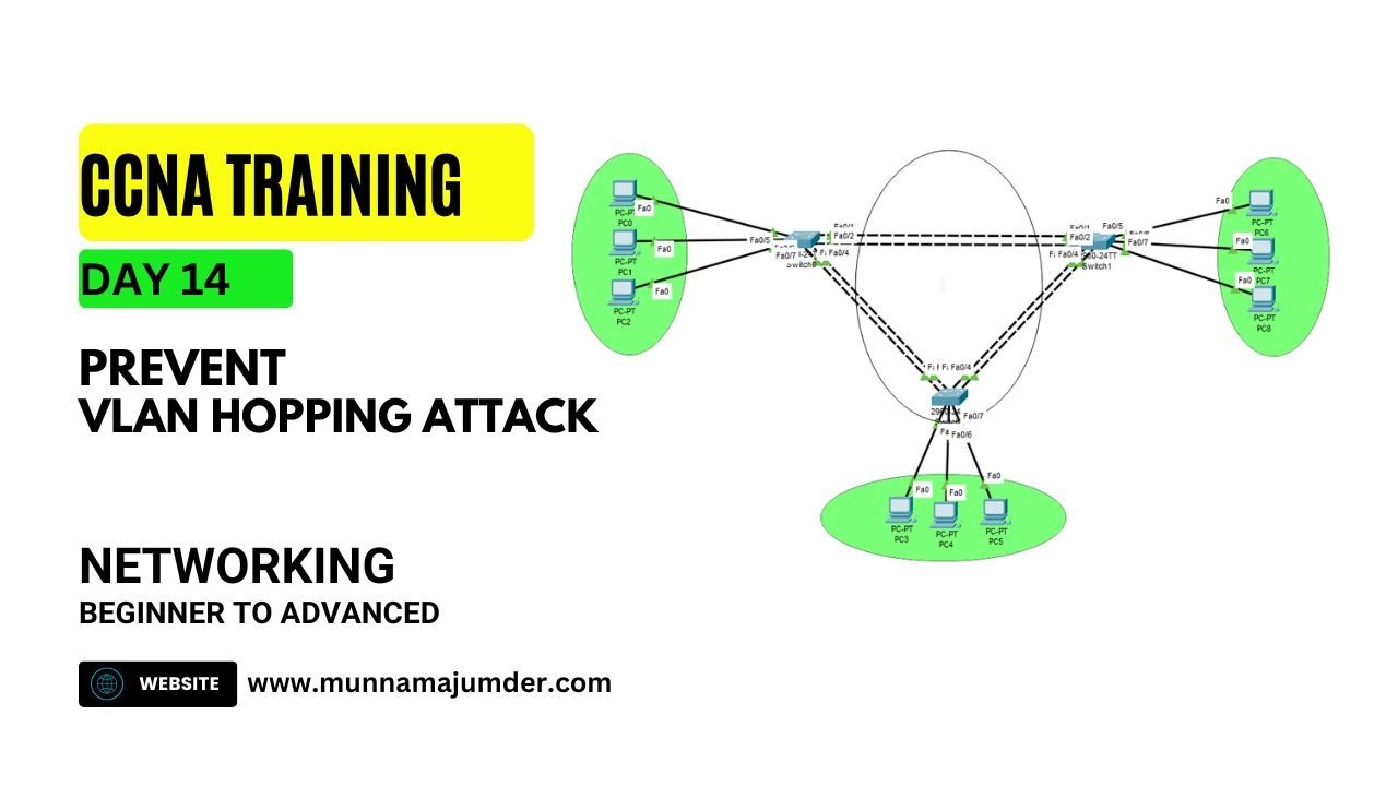 VLAN Hoping Attacks Prevention, Switchport Nonegotiate, No CDP | CCNA Course DAY 14 | CCNA 200-301