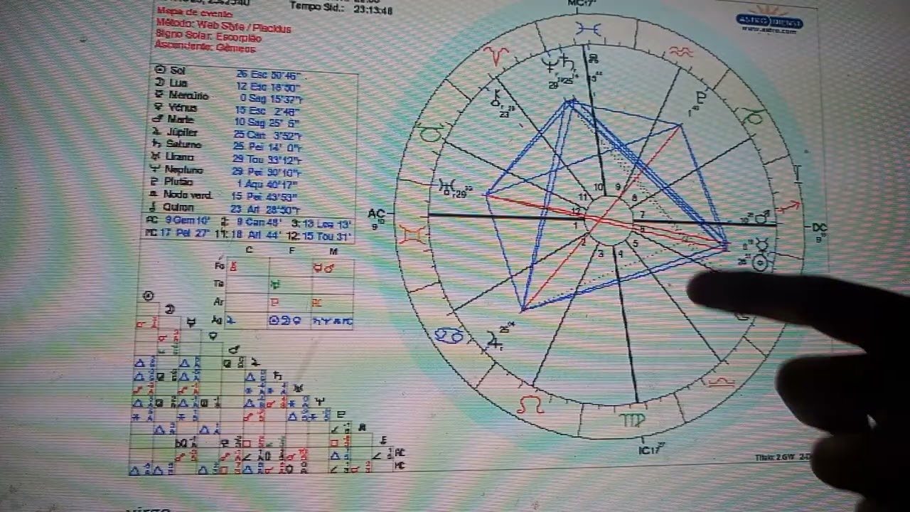 Leao ♌ Dezembro 2025 