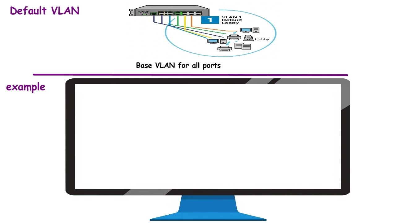 37. Default VLAN Explained in 1 Minute | CCNA 200-301