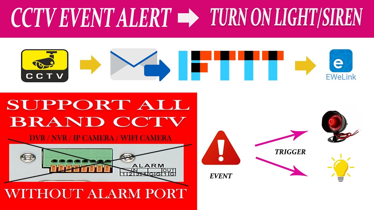 All Brand CCTV DVR Event Alarm Turn ON Light/Siren without Alarm port using IFTTT & eWeLink Part -1
