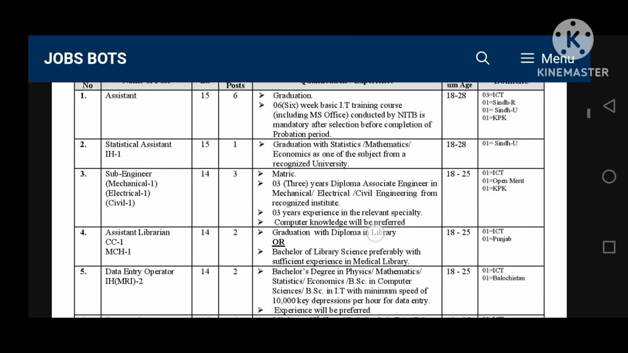 PIMS jobs 2023 ll latest jobs ll jobs2023 #latestjobs