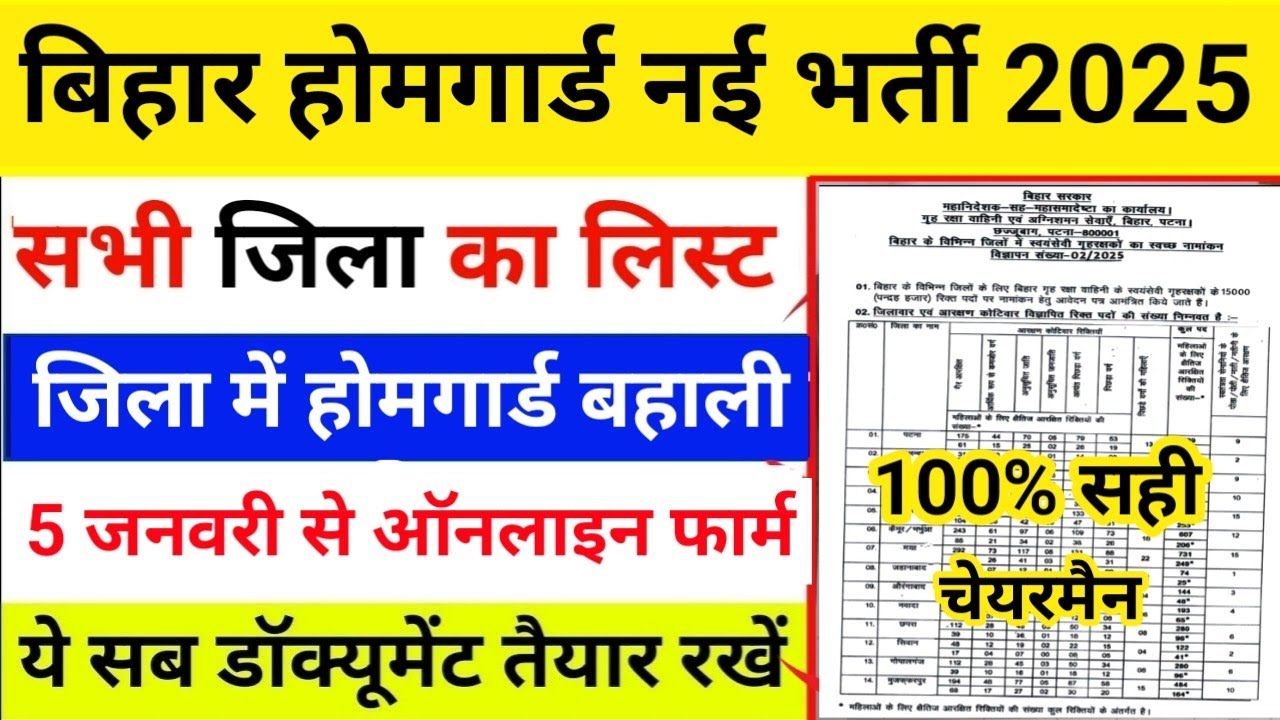 Bihar Home Guard New Recruitment 2025! Bihar Homeguard Online Form Fillup 2025|| Bihar Homeguard ...