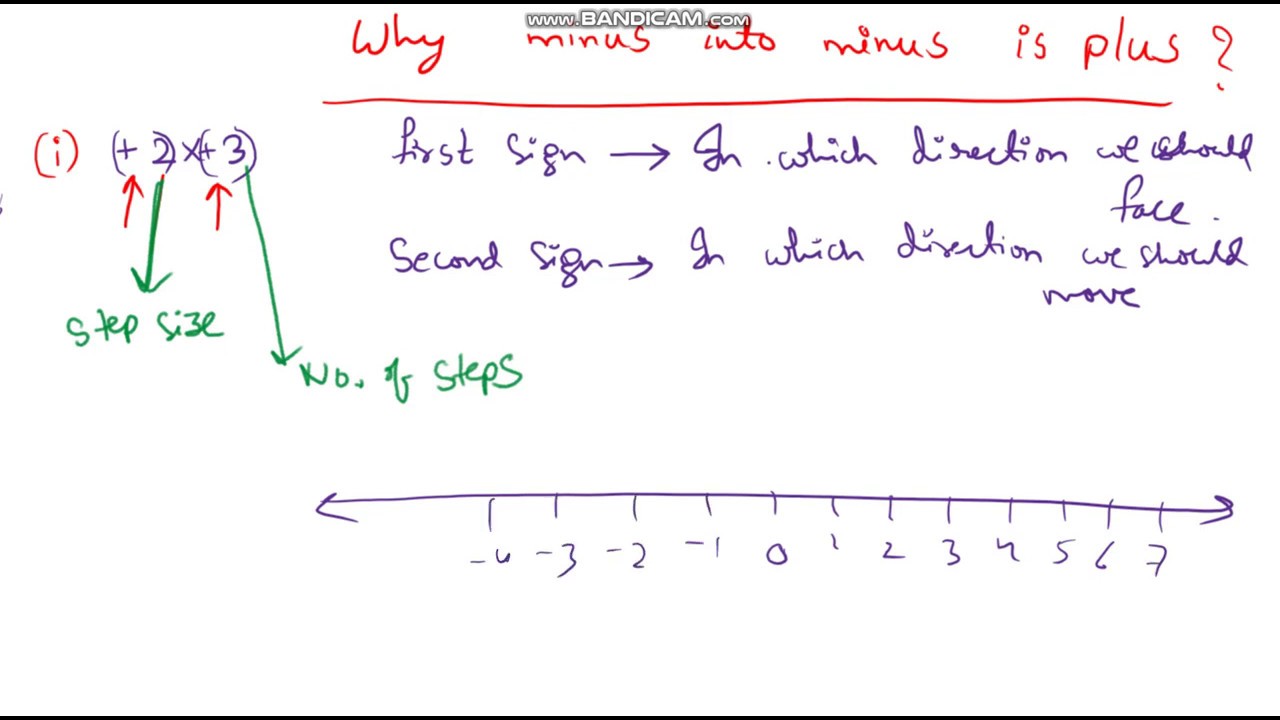 Multiplication of plus and minus signs