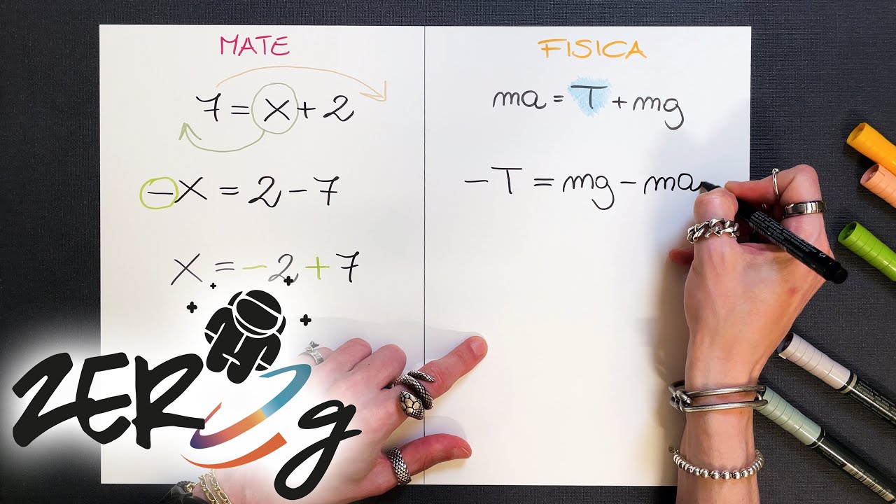 Come Ricavare le FORMULE INVERSE - Parte 1 - Fisica | ZERO g
