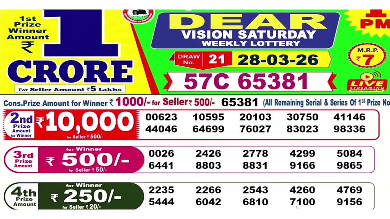 Nagaland Start Lottery Result Start Lottery Today 1pm Sambad Live 28/03/2026  lottery Sambad live