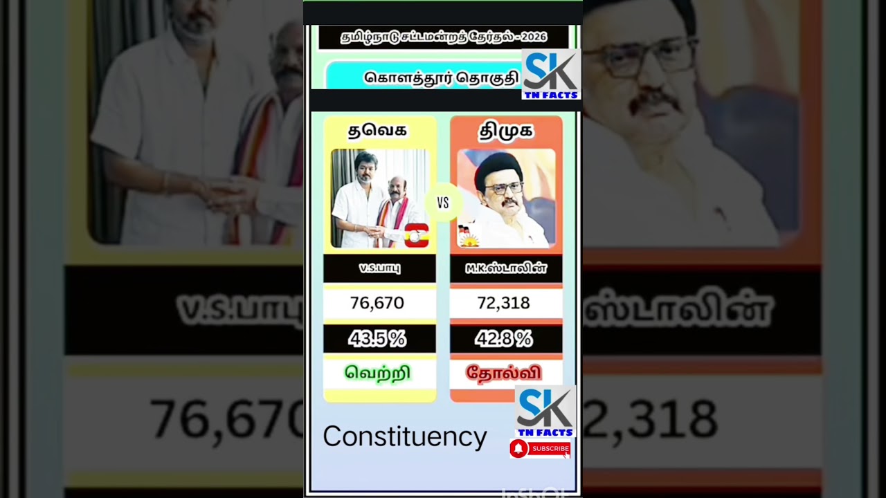Kolathur Assembly constituency information | TN | tn election results
