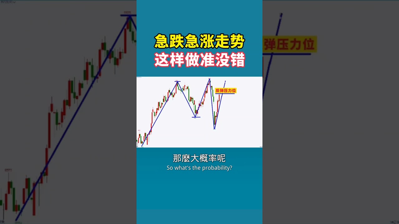 急漲急跌這麼做準沒錯 #交易 #trading #盘势分析