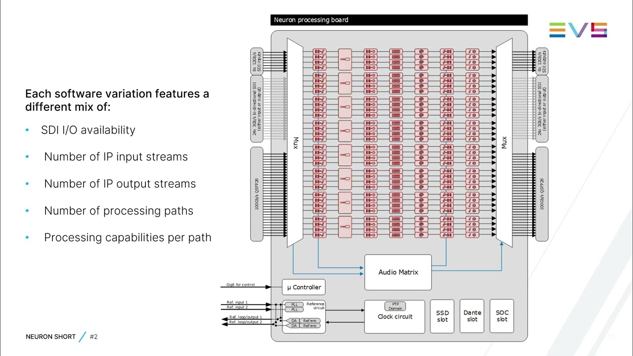 Neuron Short #2 - Basic architecture and interface