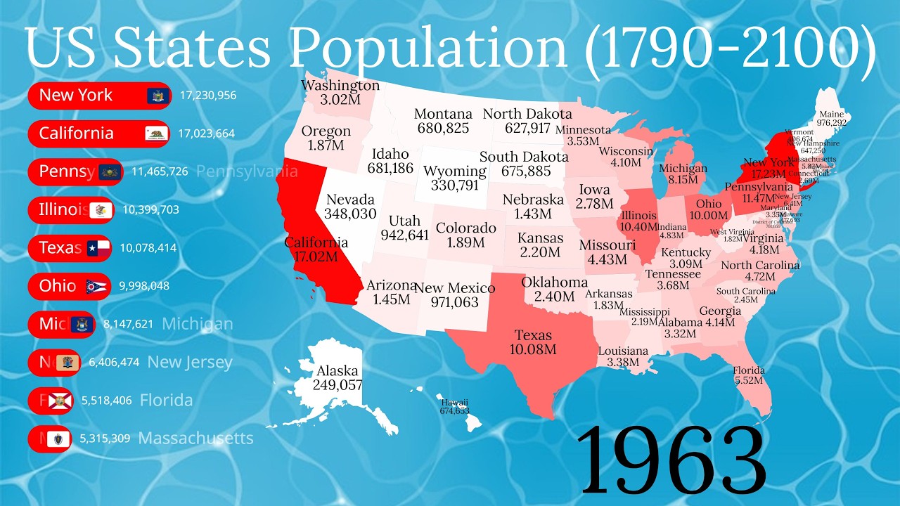 US States by Population (1790-2100)