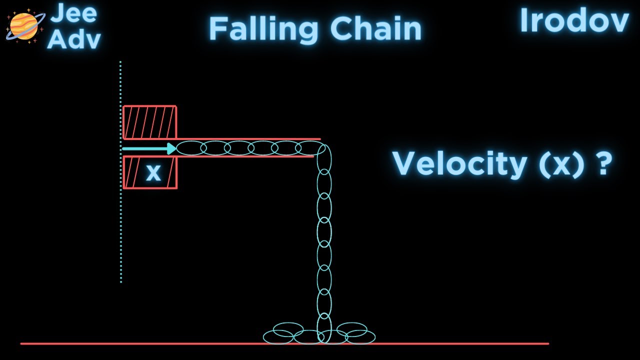 [Jee Adv] Velocity(x) of a Falling Chain | Irodov | 1.184