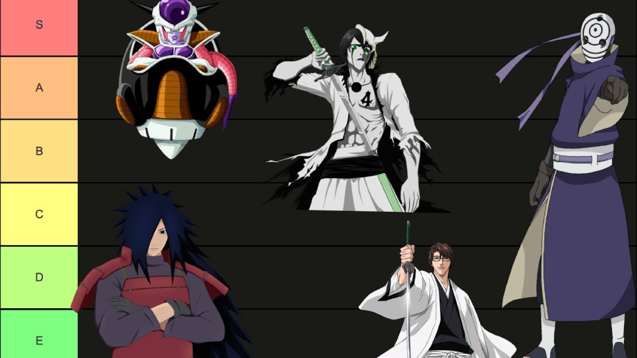 Best Anime Villains Ranked