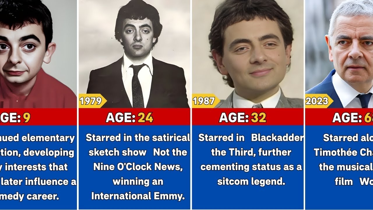 Rowan Atkinson (Mr Bean) Transformation From 5 to 70 Years Old