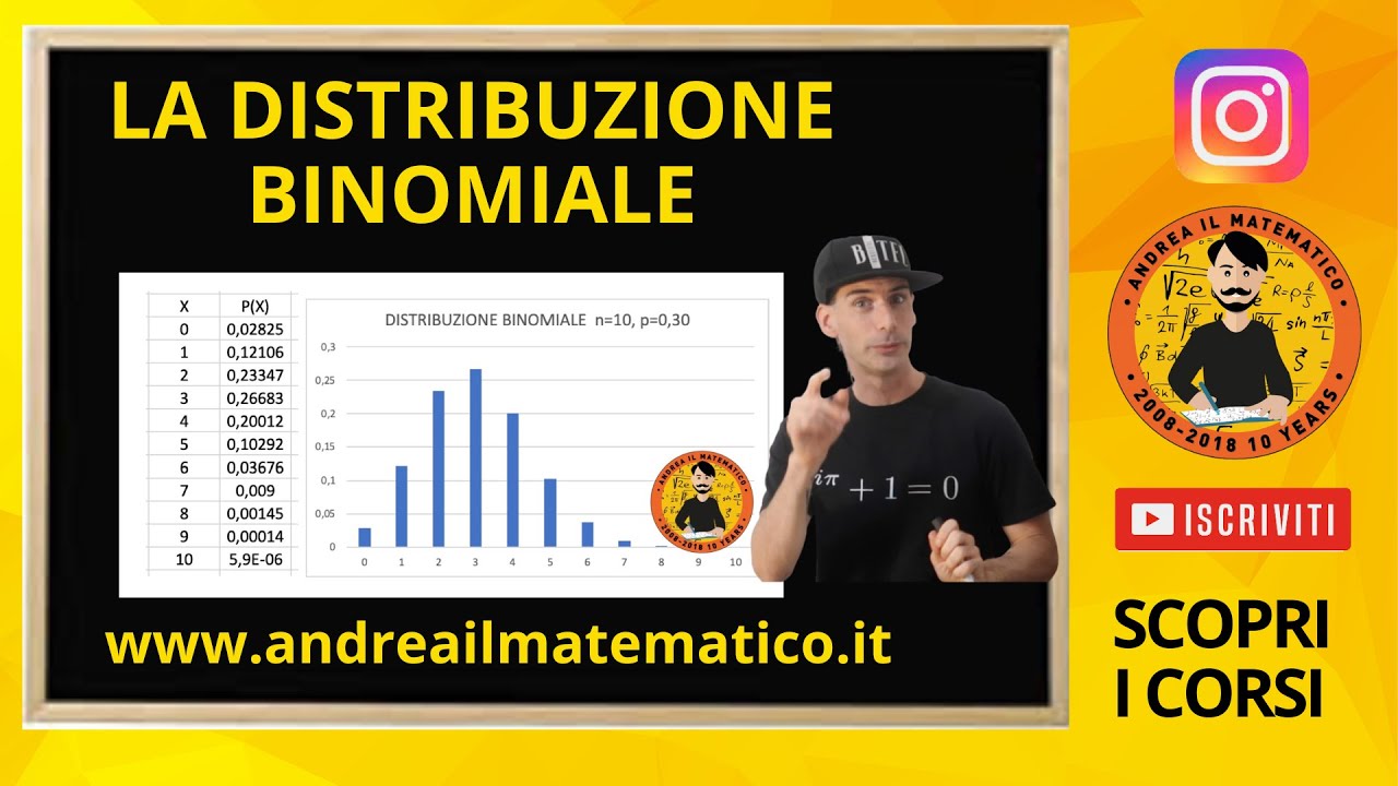 Distribuzione binomiale - STATISTICA PROBABILIT&Agrave; - Andrea il Matematico