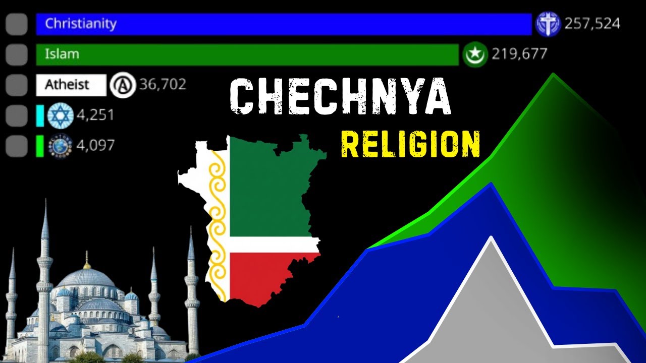Религия в Чечне