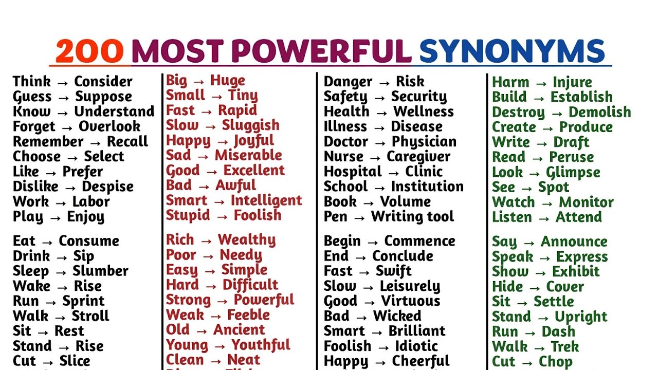 200 most powerful synonyms|powerful synonyms|English grammar for competitive exams|English grammar|