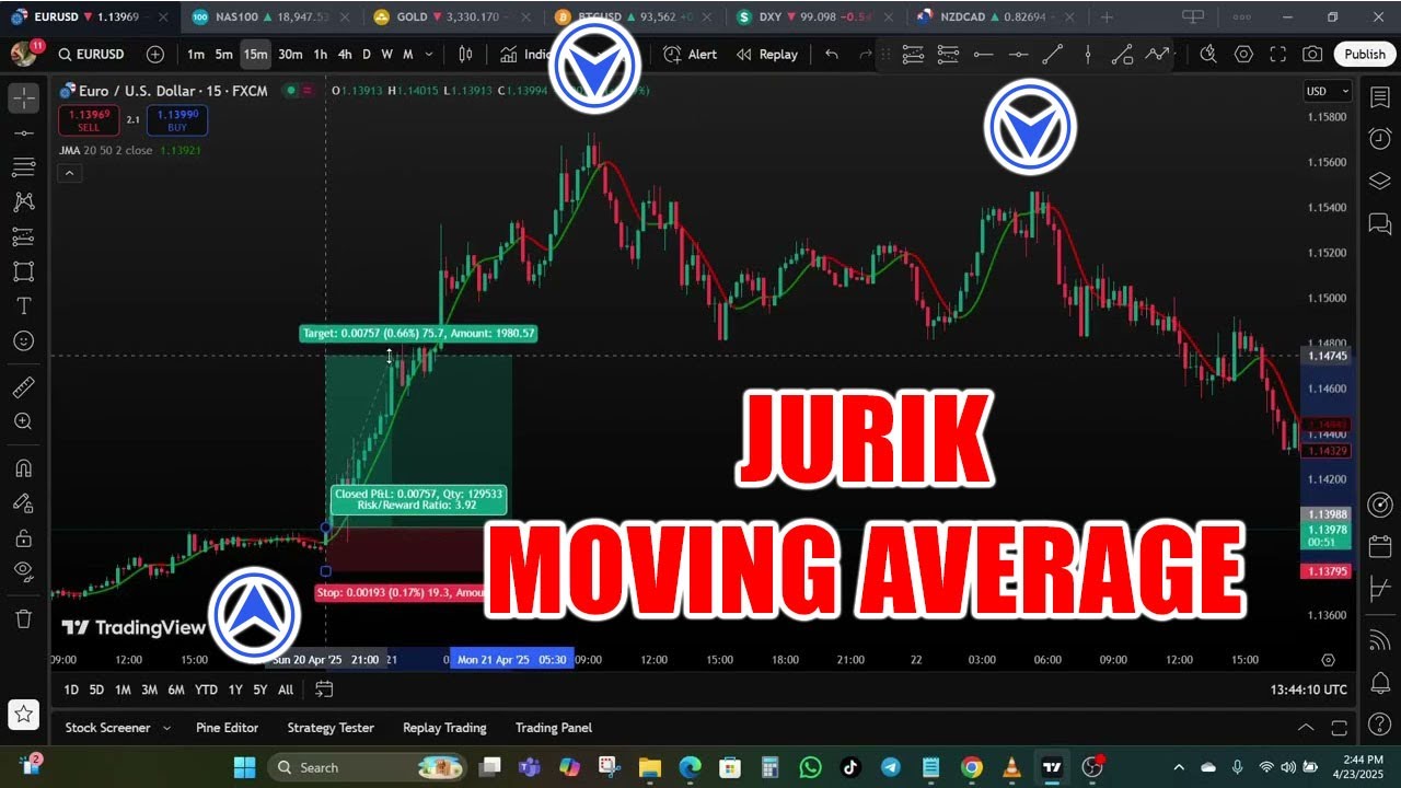 Traders Are Sleeping on the Jurik Moving Average for MT4 & MT5 &ndash; Here&rsquo;s Why It Matters