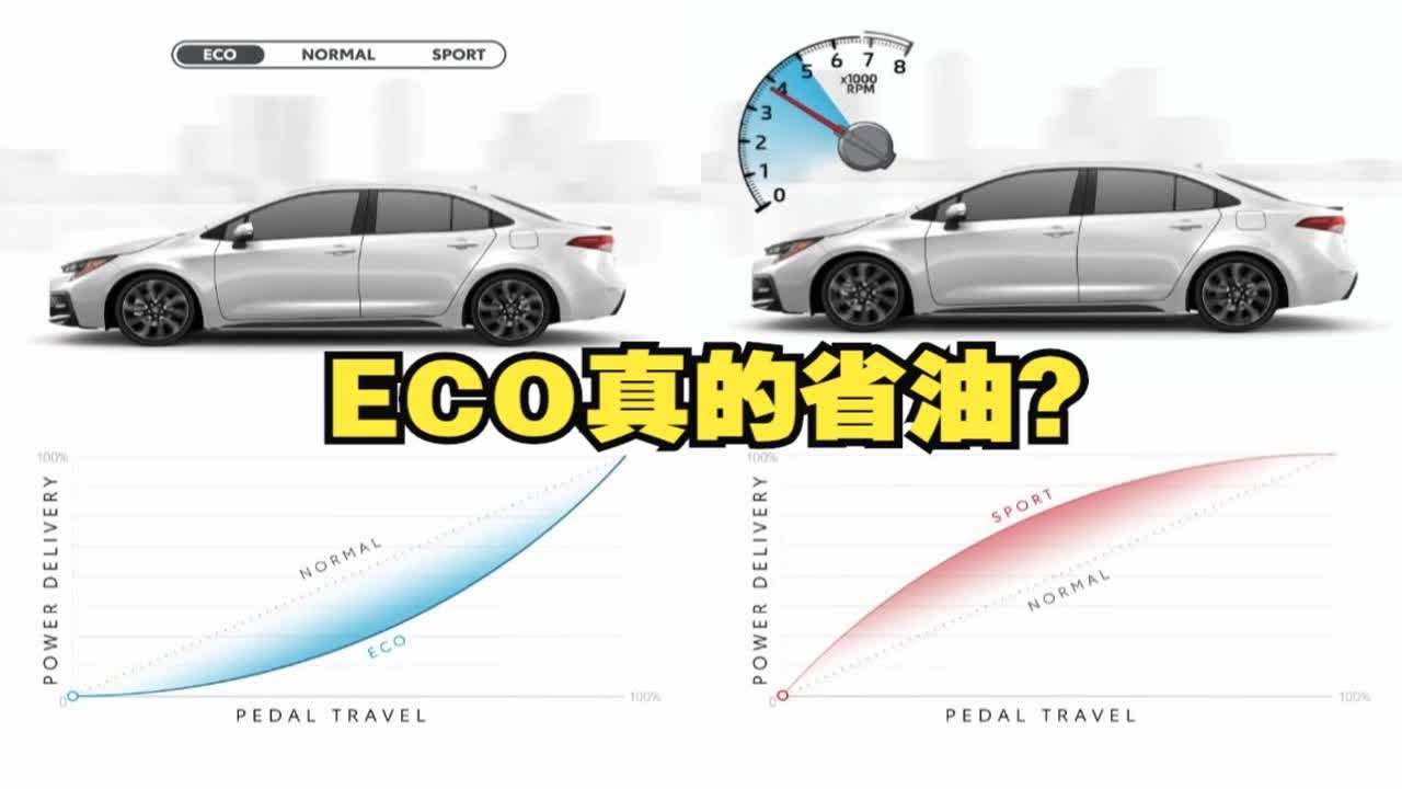 ECO技术解析：牺牲动力换来省油，到底值不值得？