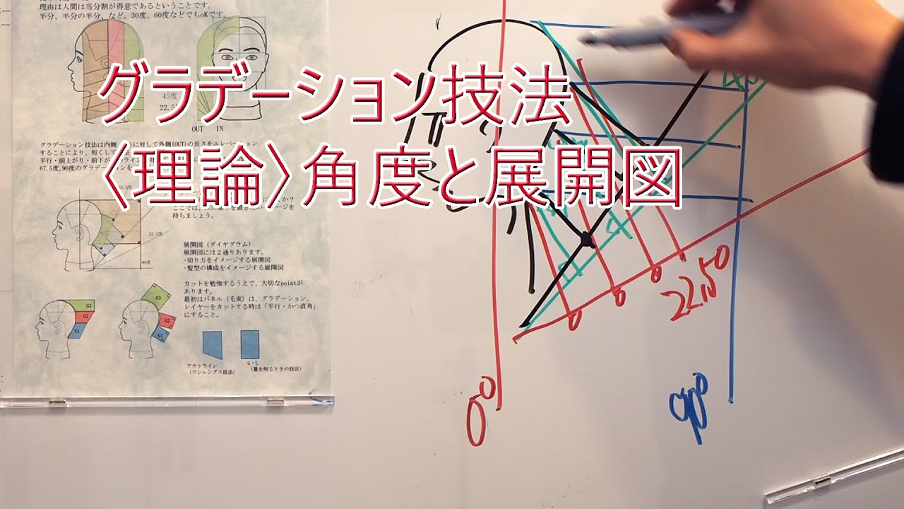 グラデーション技法〈理論〉角度と展開図 ＜美容師のカットの理論・技術・基礎勉強の独学・ヘアスタイルの講習＞