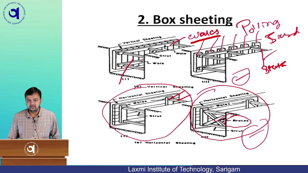 Timbering to Trenches