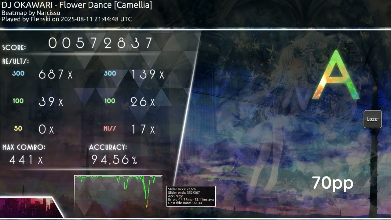 [5.16 ⭐] DJ OKAWARI - Flower Dance [Camellia] 70pp - Flenski