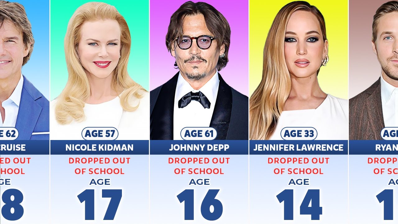 Famous Celebrities Who School Dropouts
