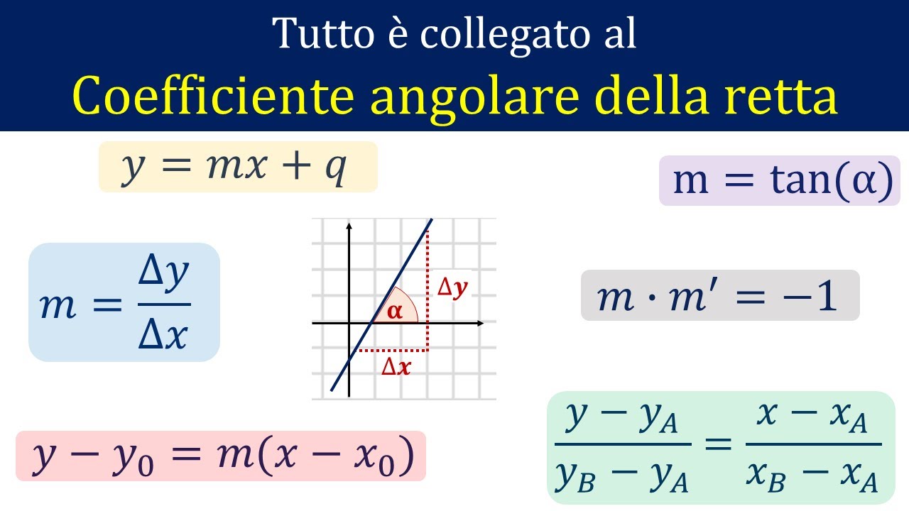 Il coefficiente angolare della retta (e tutto ciò che ne consegue)