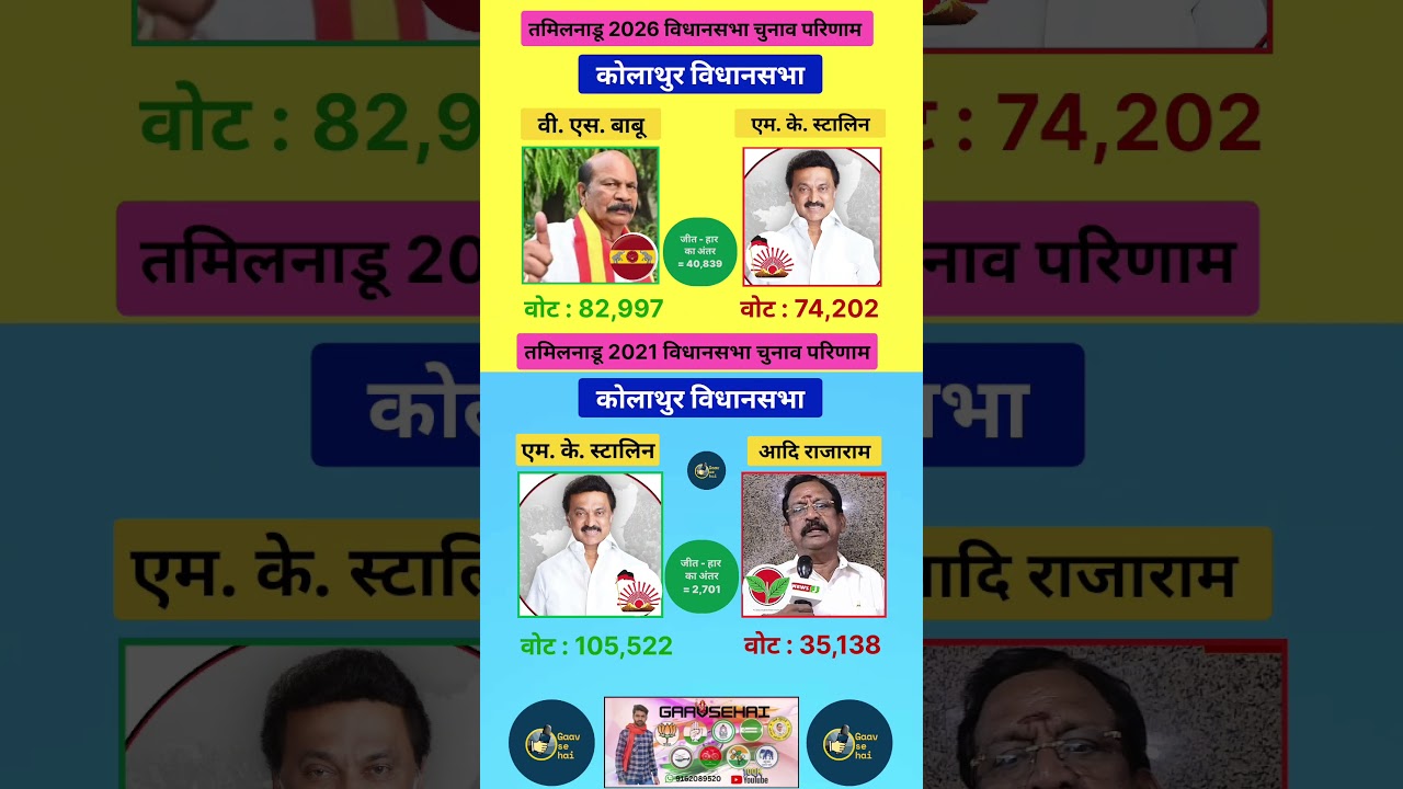 Kolathur 2026 & 2021 Tamilnadu Assembly Election Results Updates :-