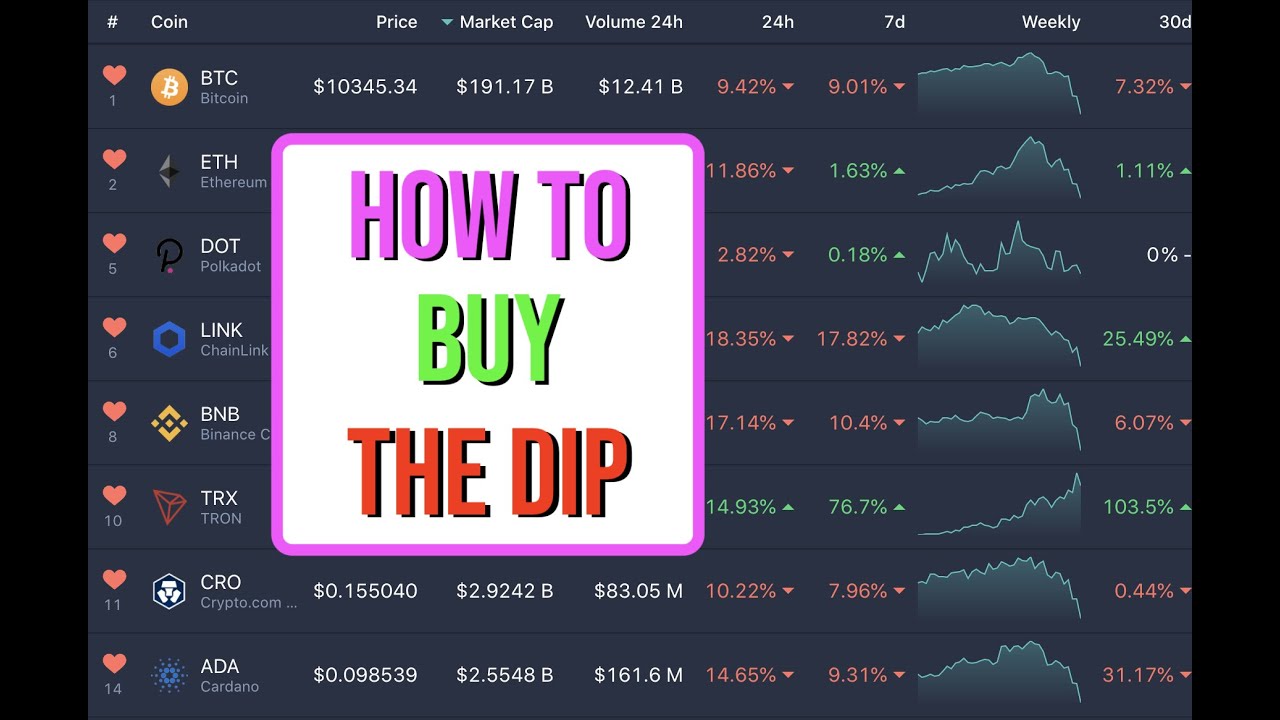 How I Trade The Altcoin & Bitcoin Dip