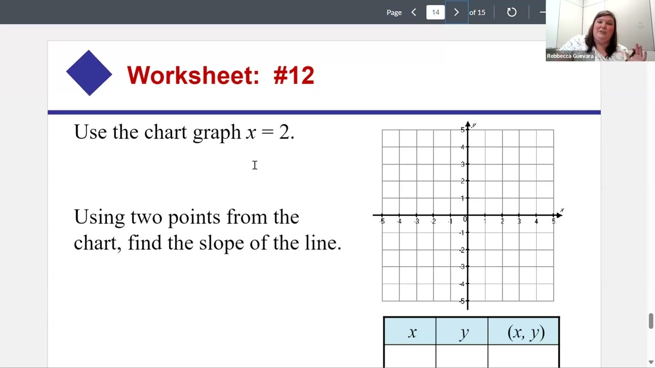 College Algebra Section 2.6 (Horizontal and Vertical Lines)