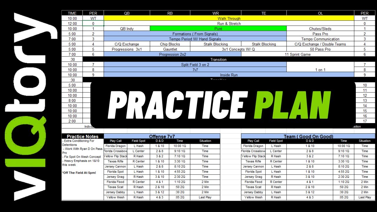 How To Create A Football Practice Plan (Template Included)