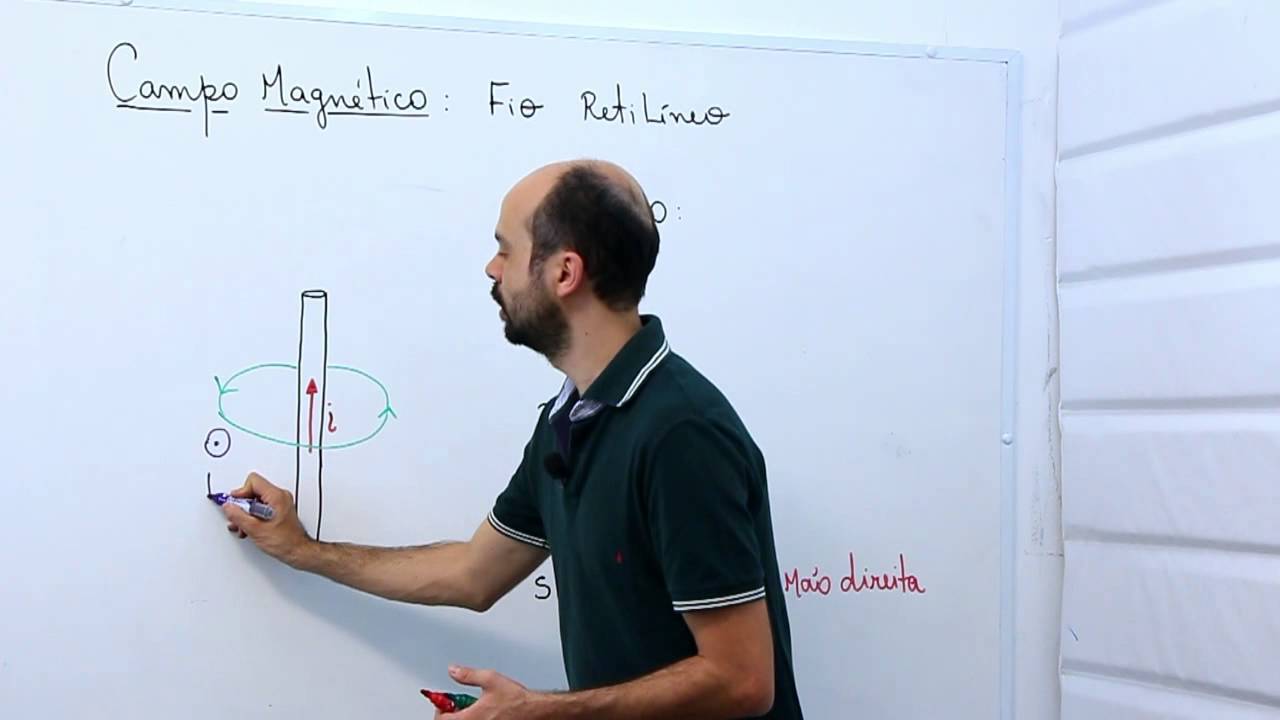 Campo magnético  fio retilíneo