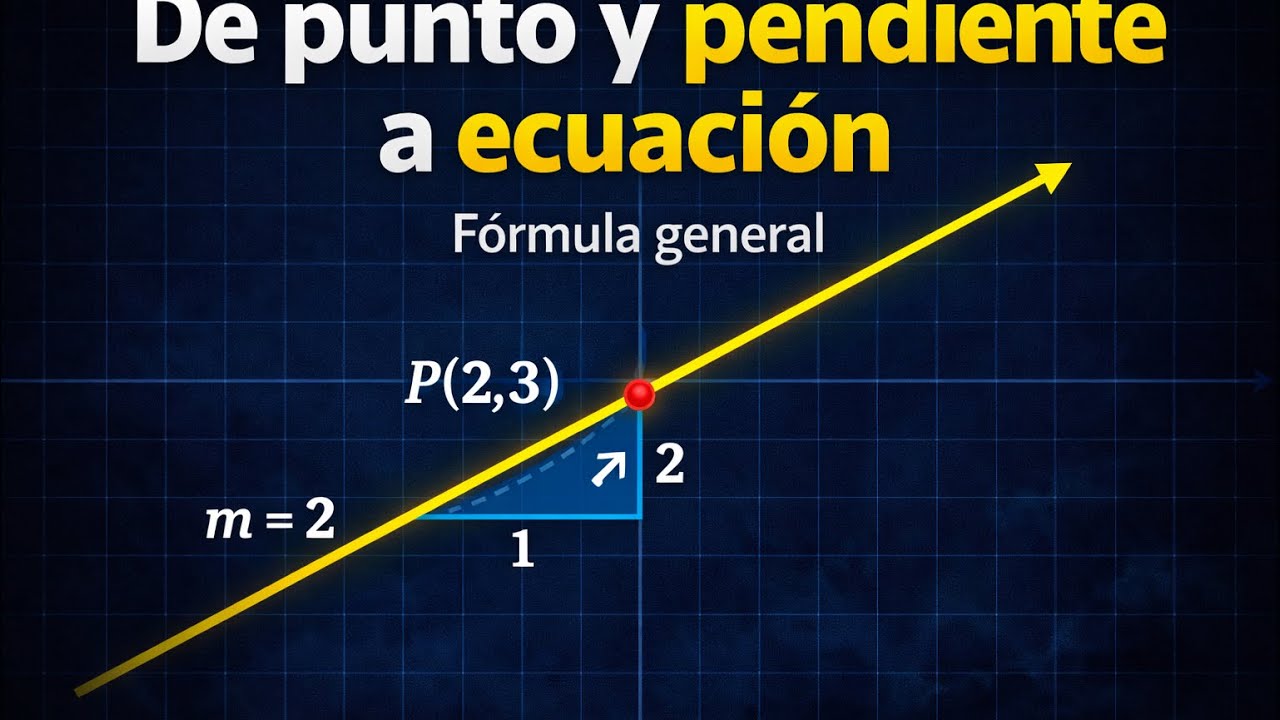 Ecuación general de la línea recta dado un punto y la pendiente. 