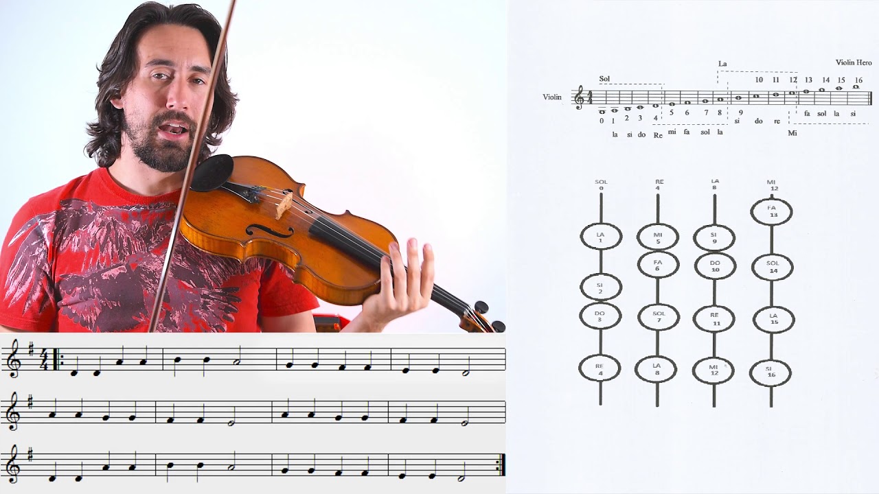 [1] - Como Encontrar as Notas da Partitura no Violino