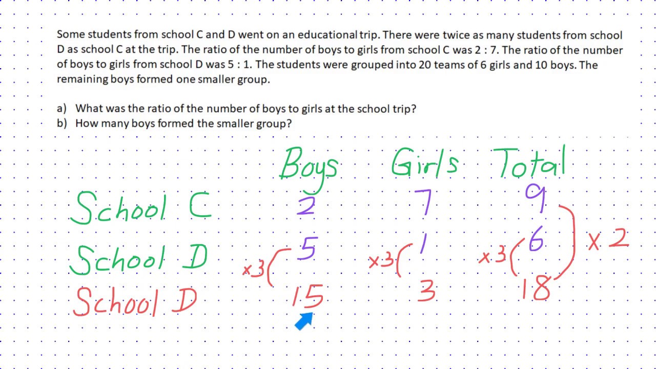 Singapore PSLE Math practice question - Ratio