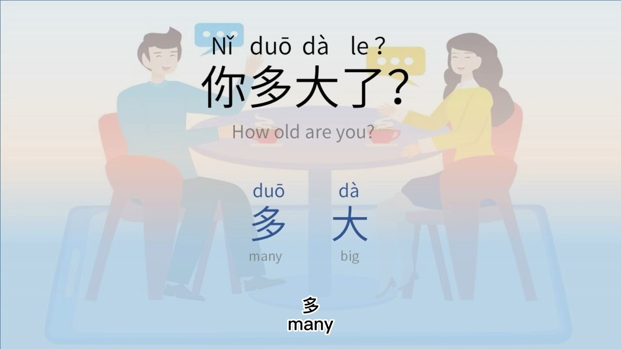 Basic Chinese Words and Sentences - 2. Daily Conversation