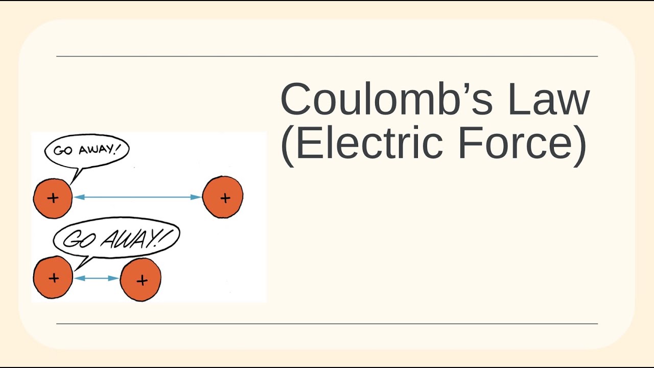Coulomb's Law (Electric Force)