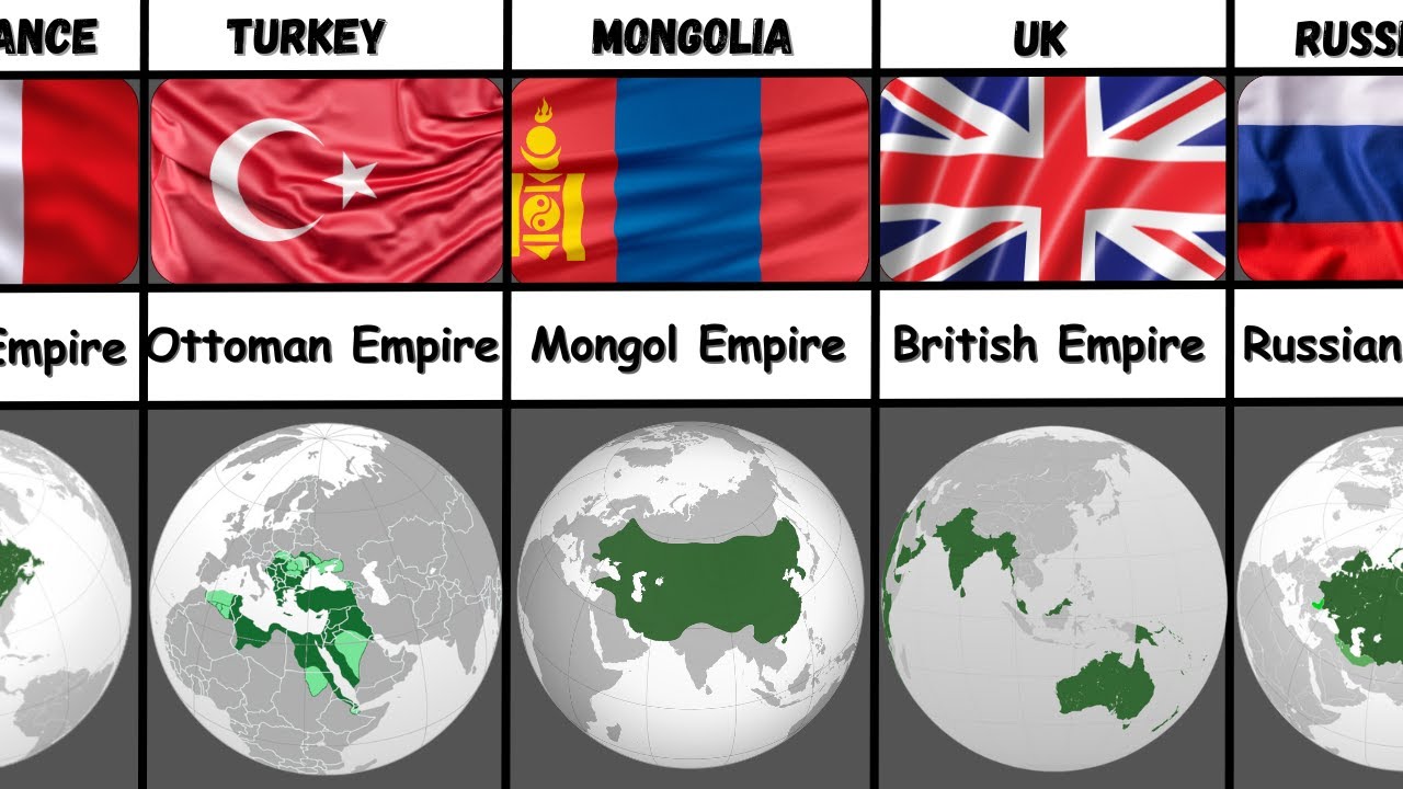 Who Are The Evil Empires In The World History?