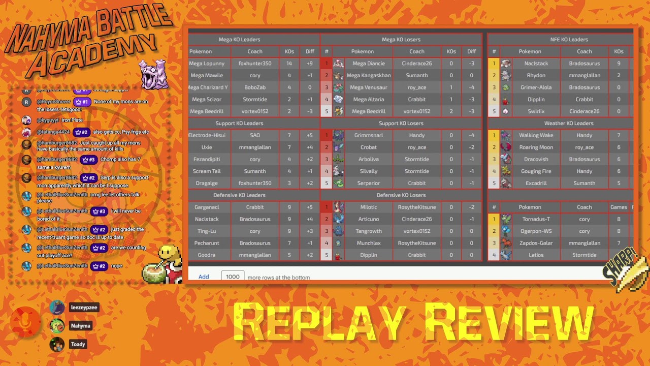 Nahyma Battle Academy Season 7 Playoff Preview