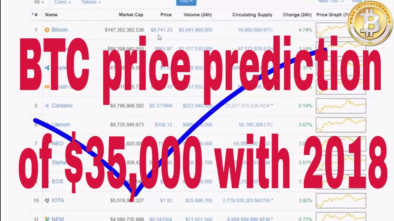 Bitcoin price prediction 2018 || bitcoin price analysis