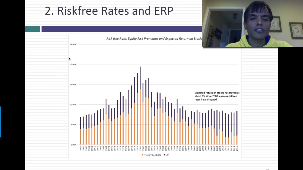 Discount Rate Myth 5: As rates approach zero, value goes to infinity!