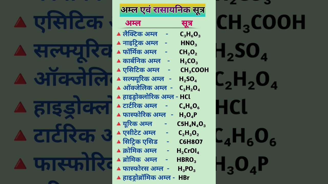 अम्ल एवं रासायनिक सूत्र/Acid and chemical formula || aml AVN rasayanik Sutra #shorts