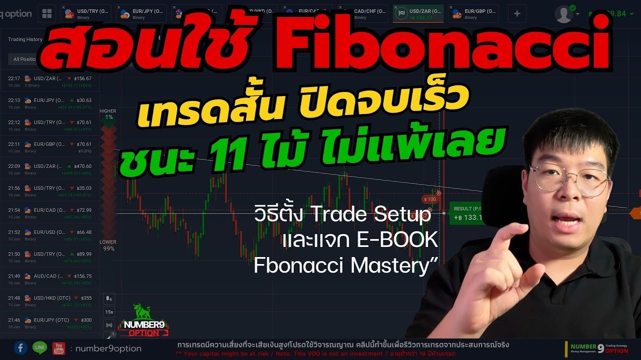 สอนเทรดสั้นด้วย Fibonacci : คลิปนี้ชนะ 11 ไม้ ไม่มีแพ้เลย (Update 2026)