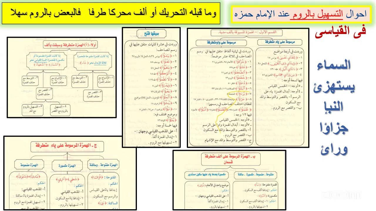 السبت المبارك 26 شعبان 1447 بقراءة الإمام حمزة براوييه