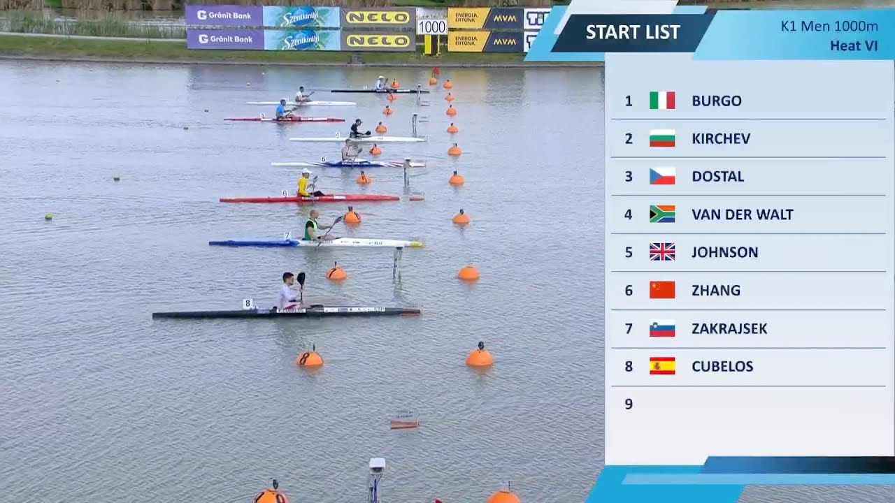Men's K1 1000m Heat 6 / 2025 ICF Canoe-Kayak Sprint World Cup Szeged Hungary