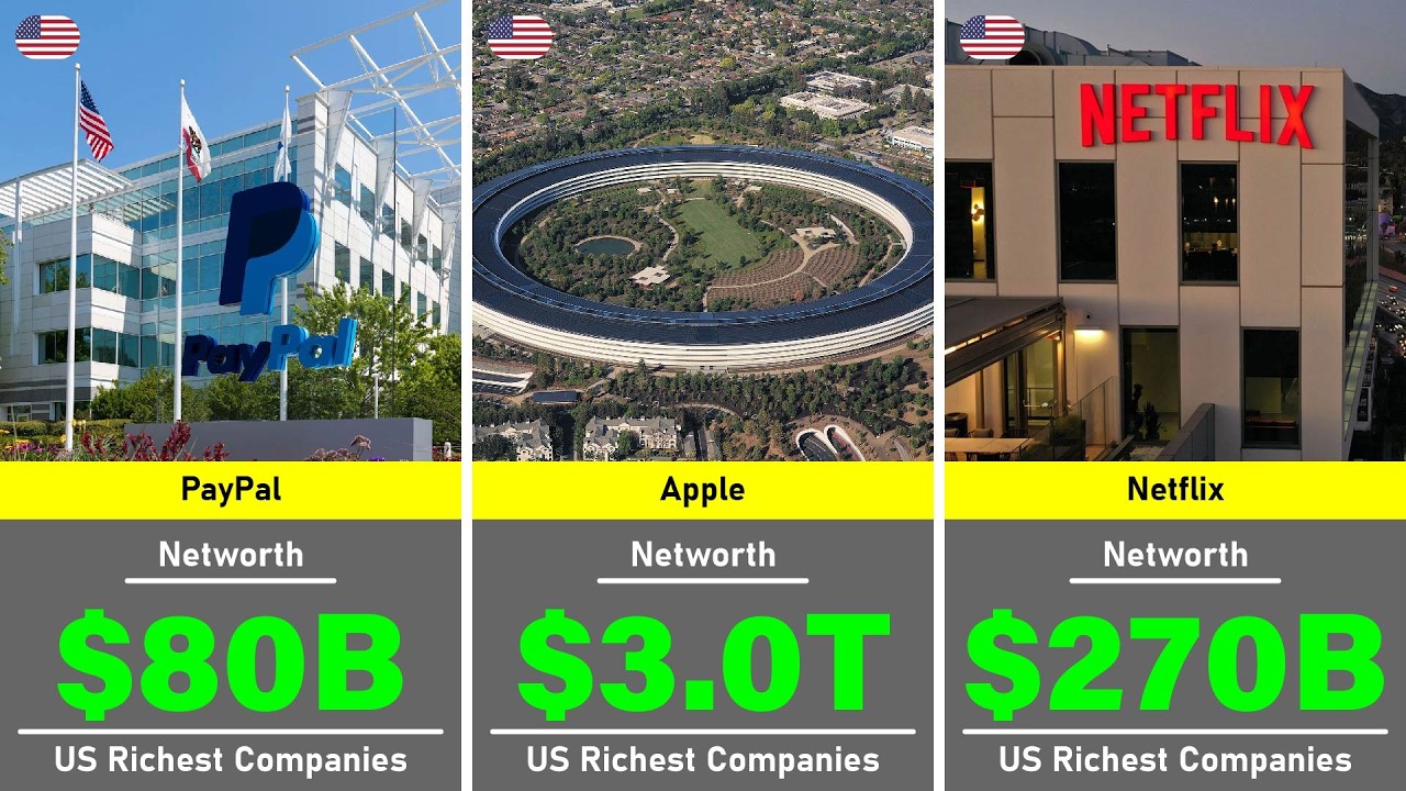 Top 50 Richest Companies in America (2026) 💰🇺🇸 - Top 50